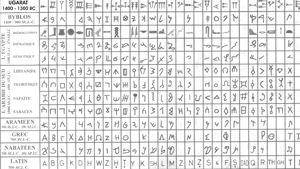 Middle Eastern Hand Language Ancient Middle Eastern Language Chart
