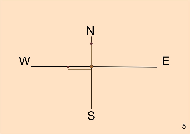 5. Measure equally on the axis