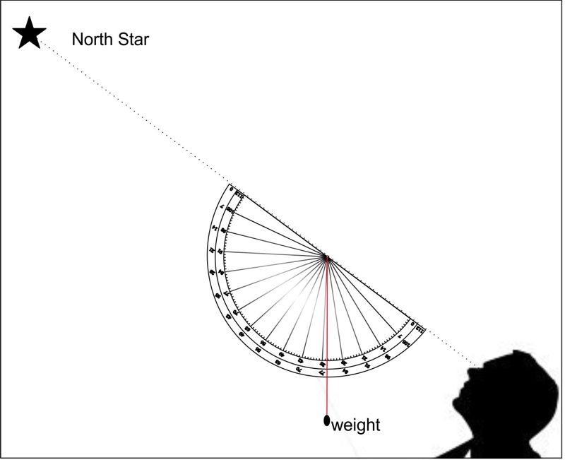 Using a Protractor