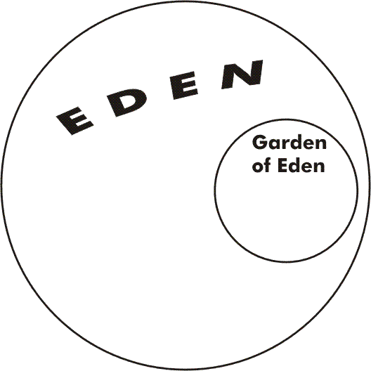 The Garden added to the circle
