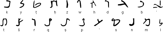 Nabataean Script